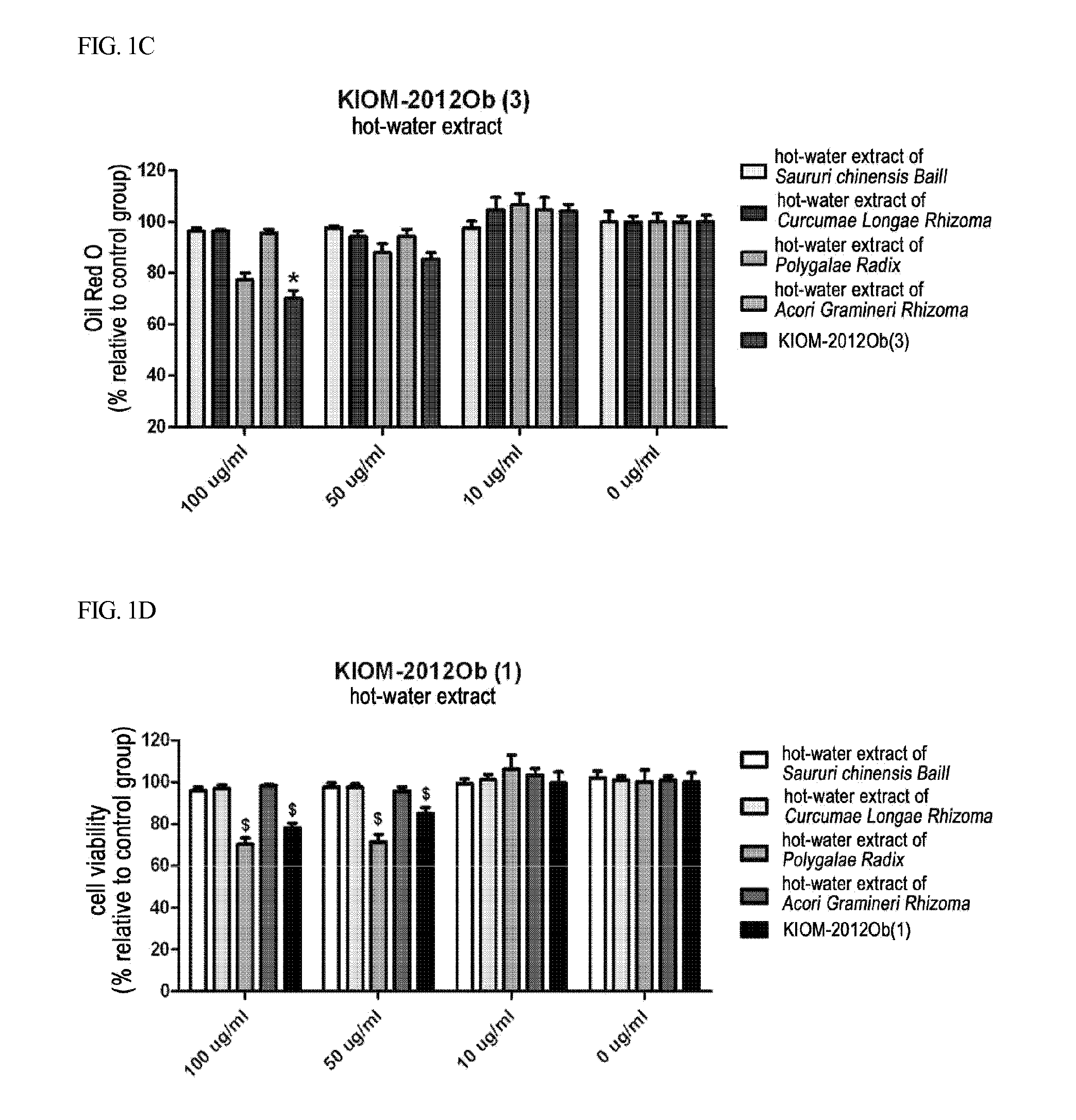 Pharmaceutical Composition for Anti-Obesity Comprising Complex Extracts, Including Saururi Chinensis Baill. Extract, Curcumae Longae Rhizoma Extract and Polygalae Radix Extract