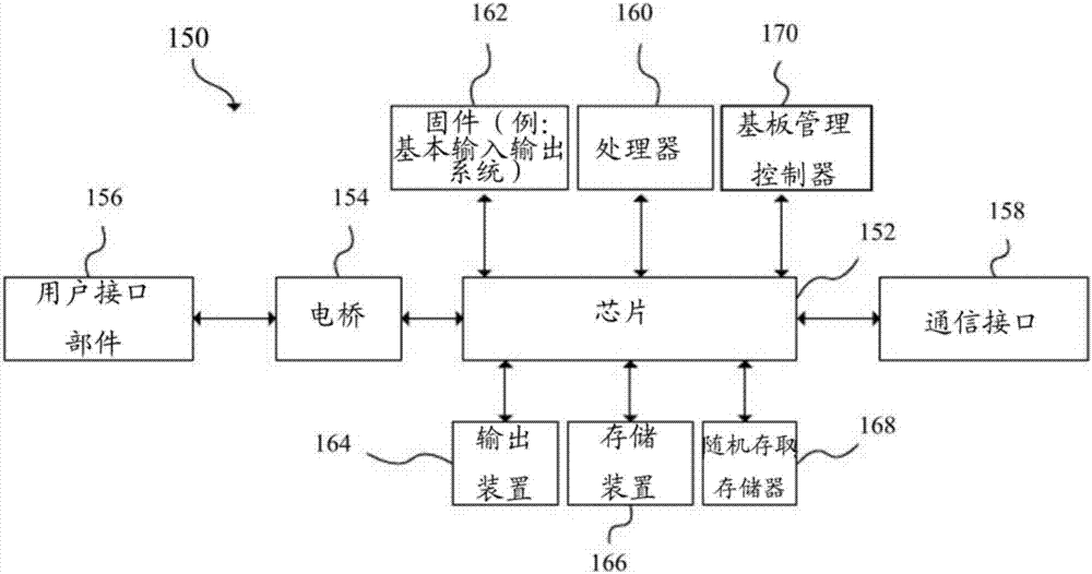 Storage device, system and method of remote keyboard-video-mouse technologies