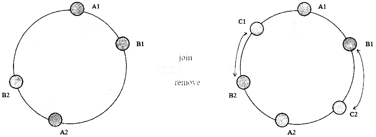 A Distributed Data Filtering Method Based on Hash Ring