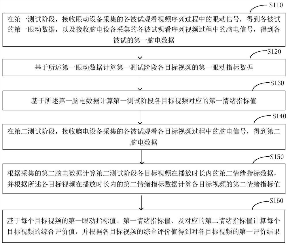 Video content evaluation method and video content evaluation system