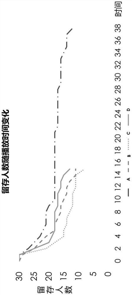 Video content evaluation method and video content evaluation system