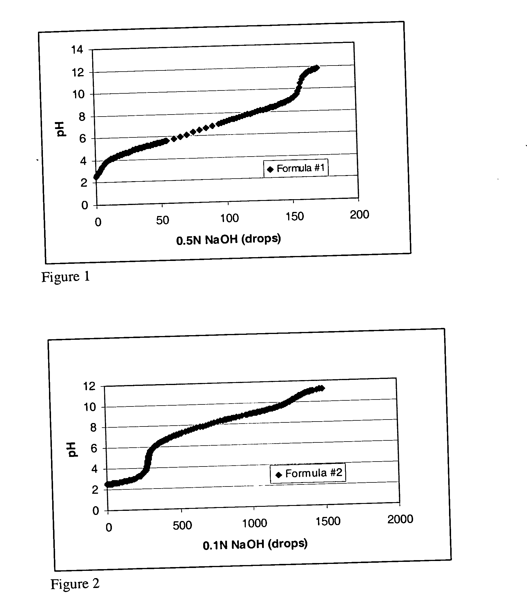 Borate-polyol mixtures as a buffering system