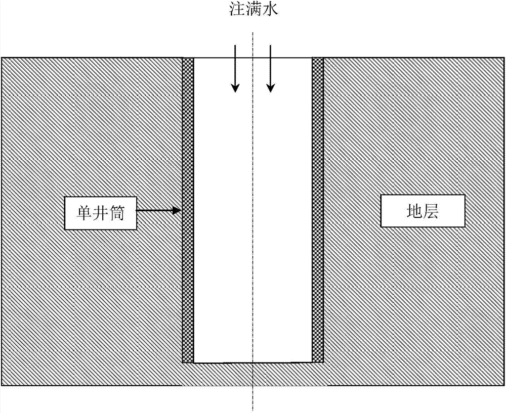 Method for evaluating terrestrial heat single-well stratum thermal property distribution