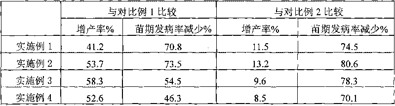 Organic and inorganic compound fertilizer special for preventing diseases of cotton and preparation method thereof