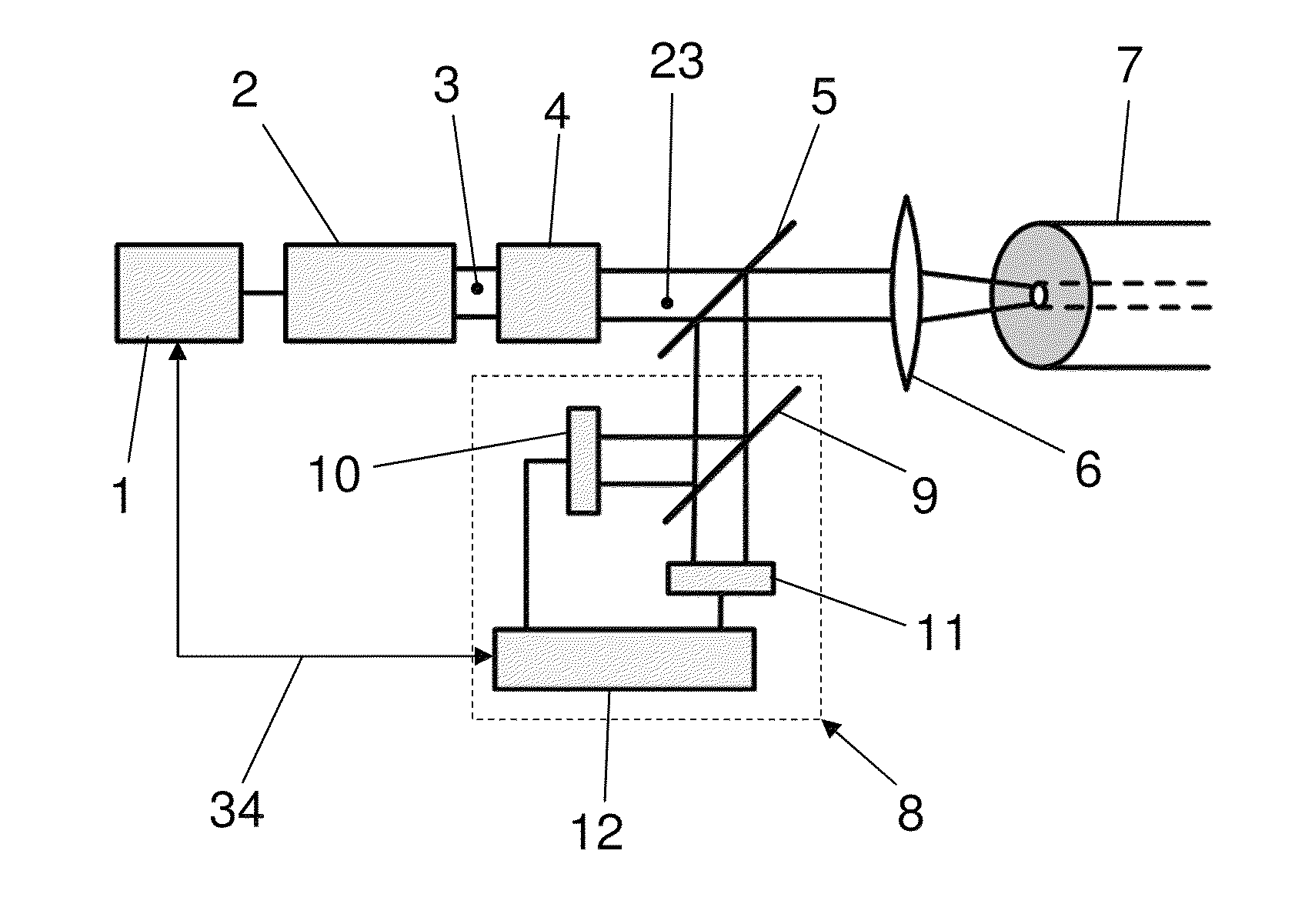 Device for spatially resolved temperature measurement