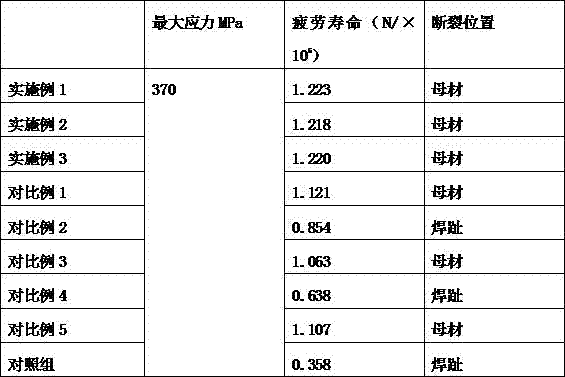 Treatment method for prolonging fatigue life of welding part