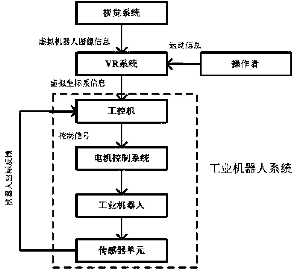 VR system control-based industrial robot teaching system and teaching method thereof