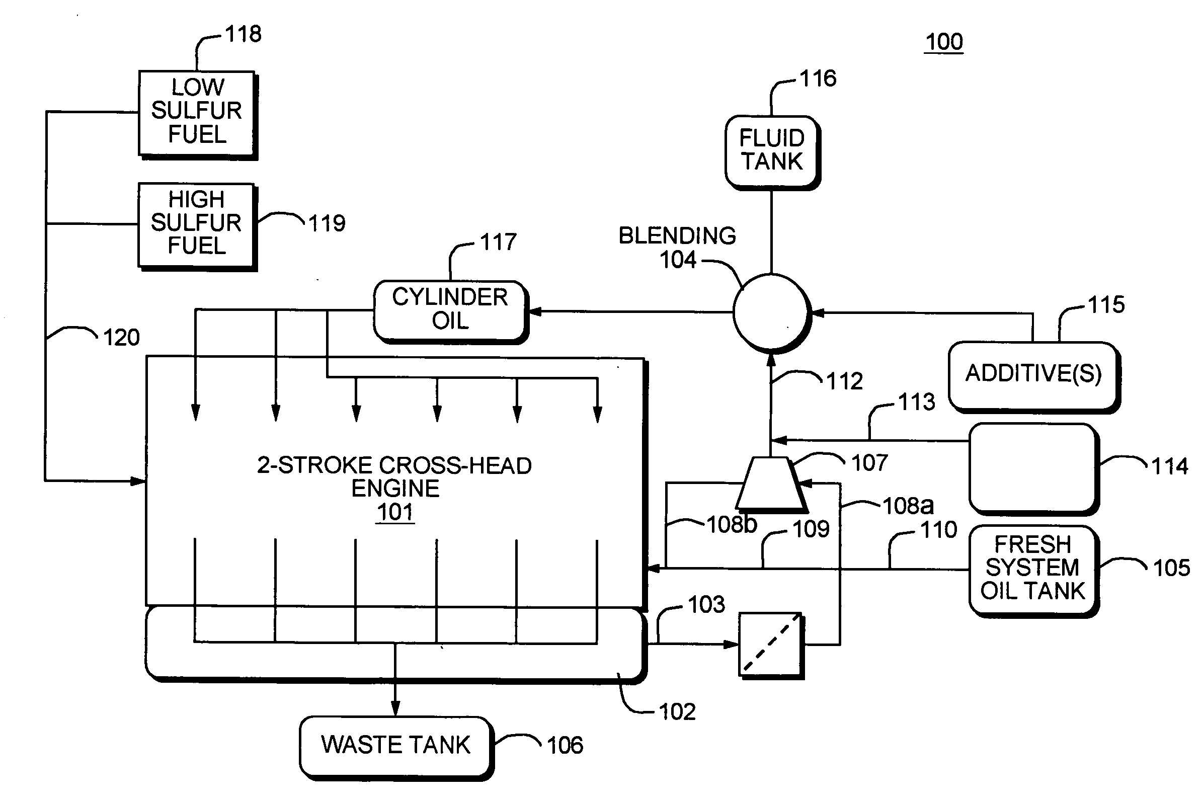 Method and system for operating two-and four-stroke engines using low sulfur fuels