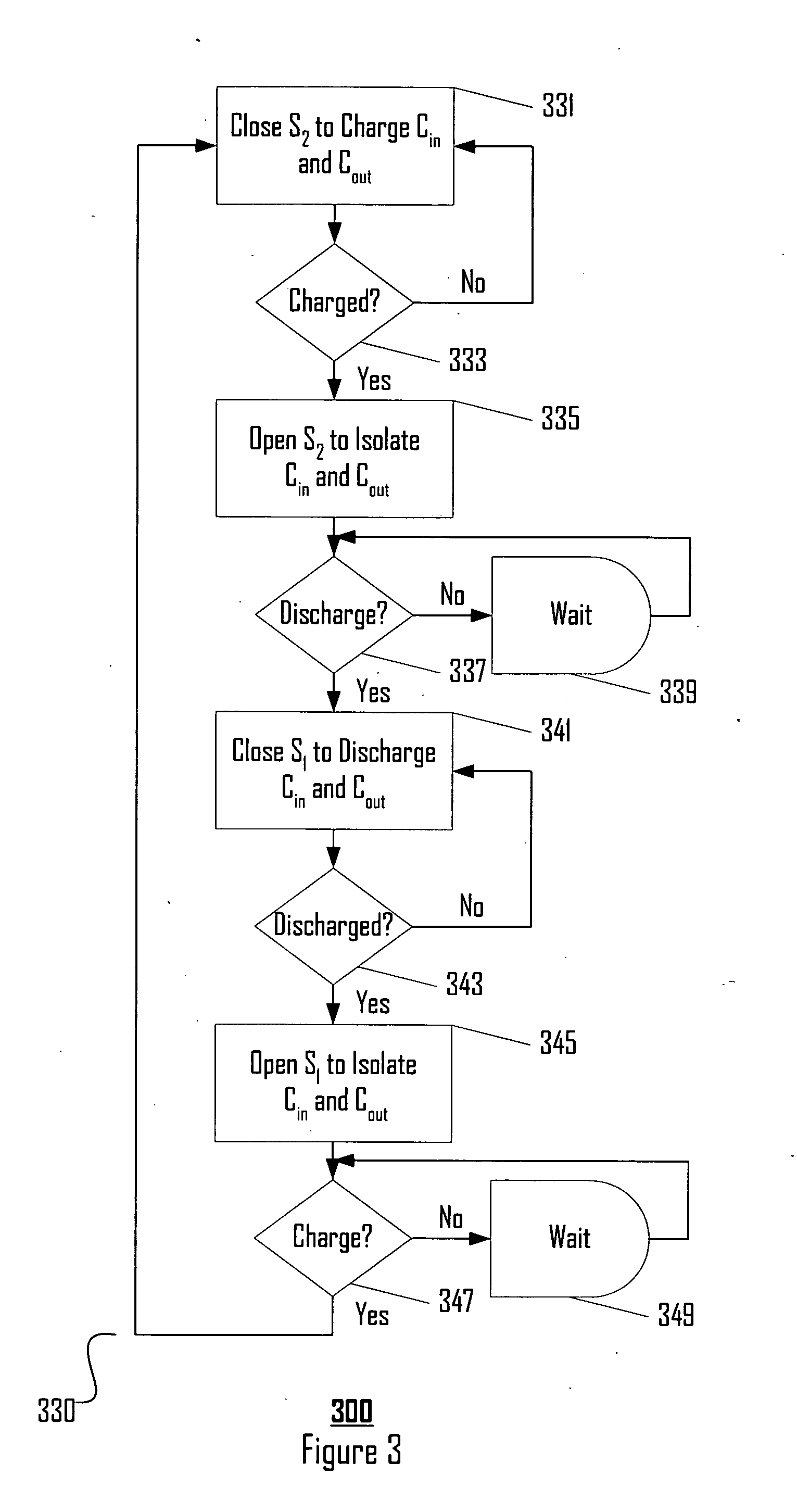 Nano-antenna apparatus and method