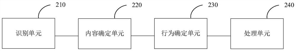 Voice processing method and device, equipment and medium