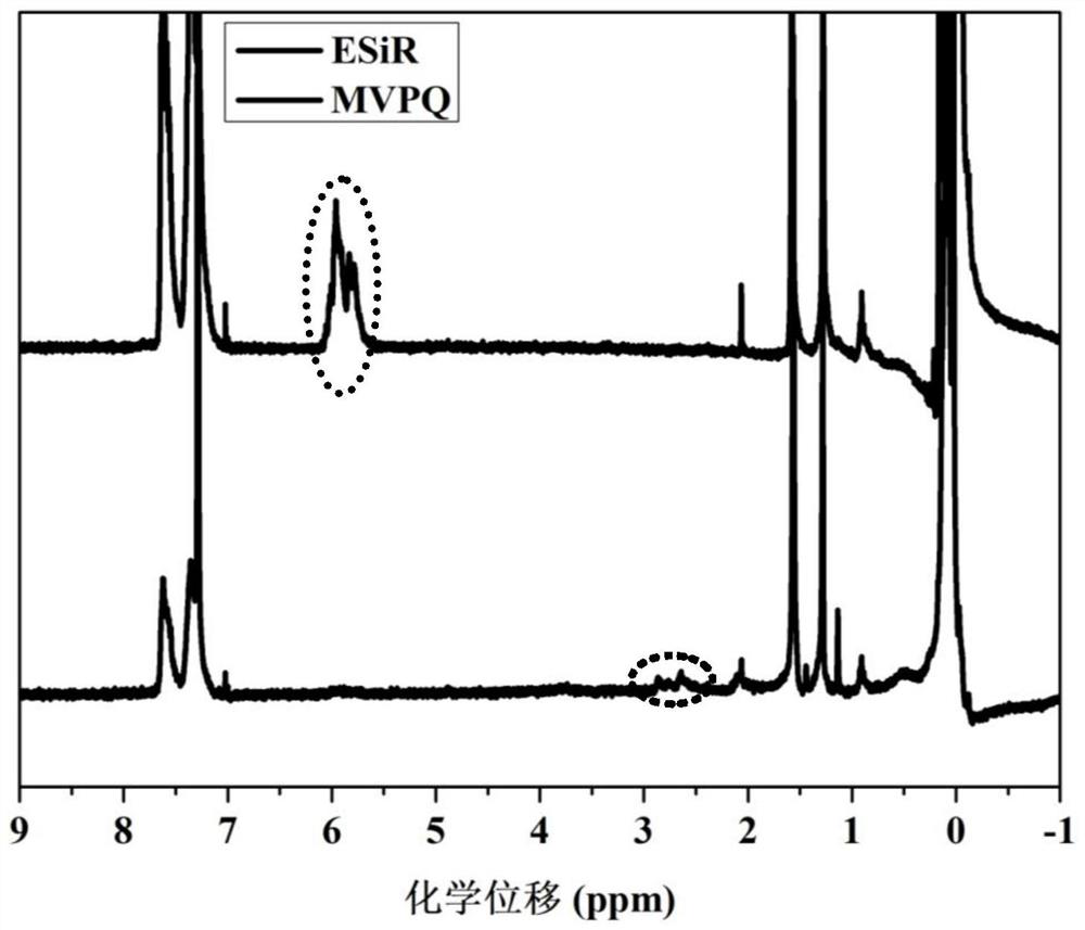 A kind of preparation method of epoxidized phenyl silicone rubber