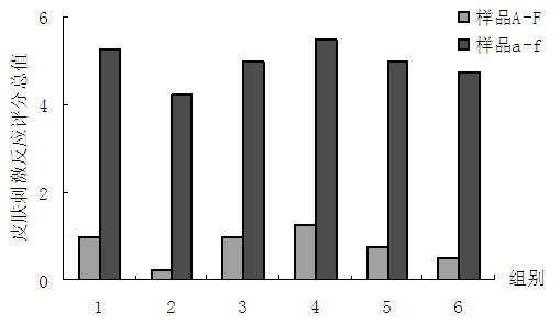 Comprehensive-effect sunscreen lotion containing oceanic biological active substances