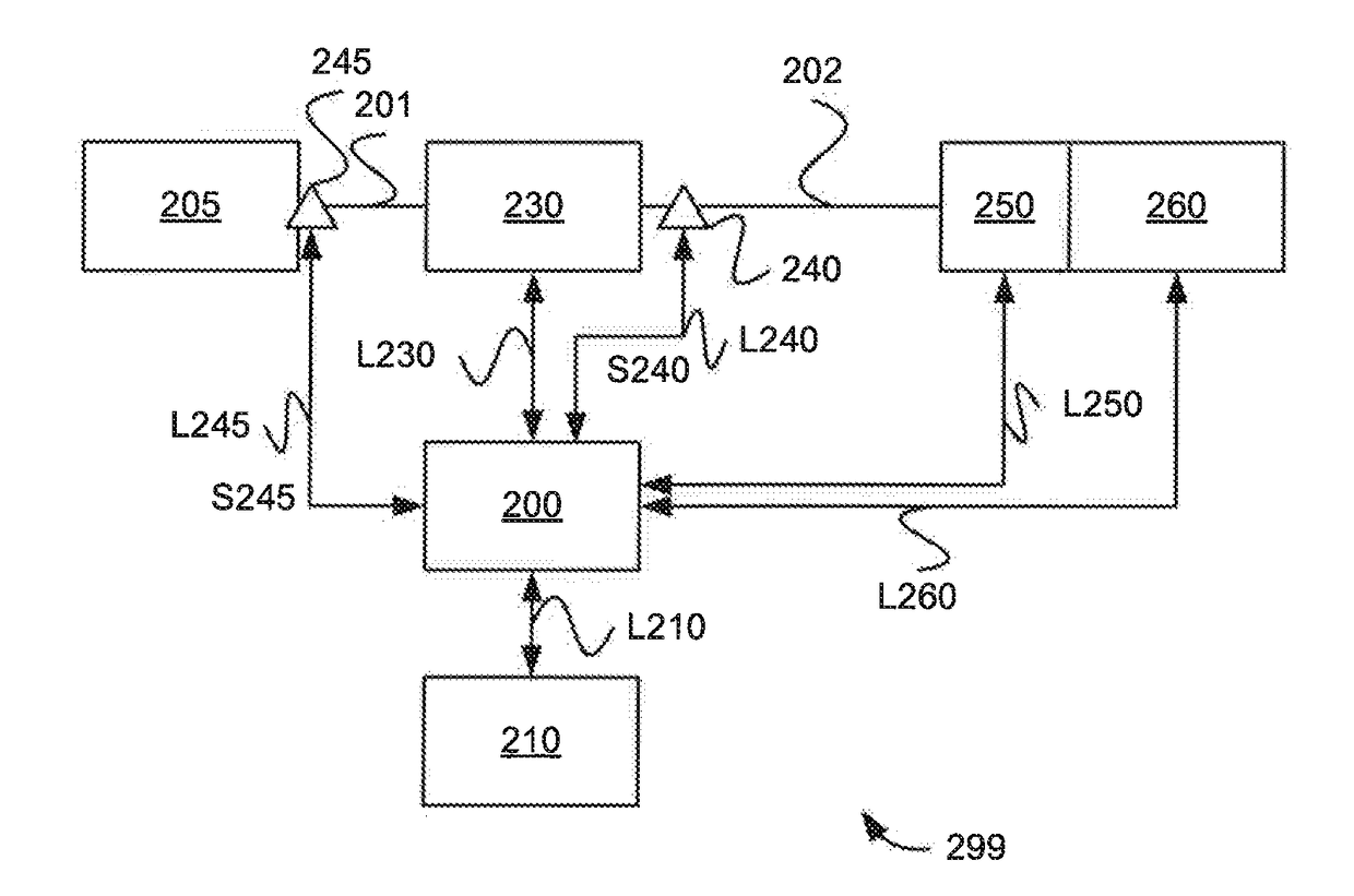 A method and a system for determining a composition of a gas mix in a vehicle