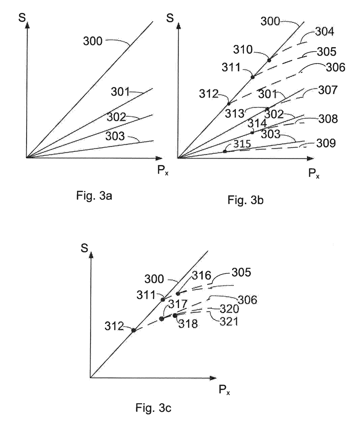 A method and a system for determining a composition of a gas mix in a vehicle