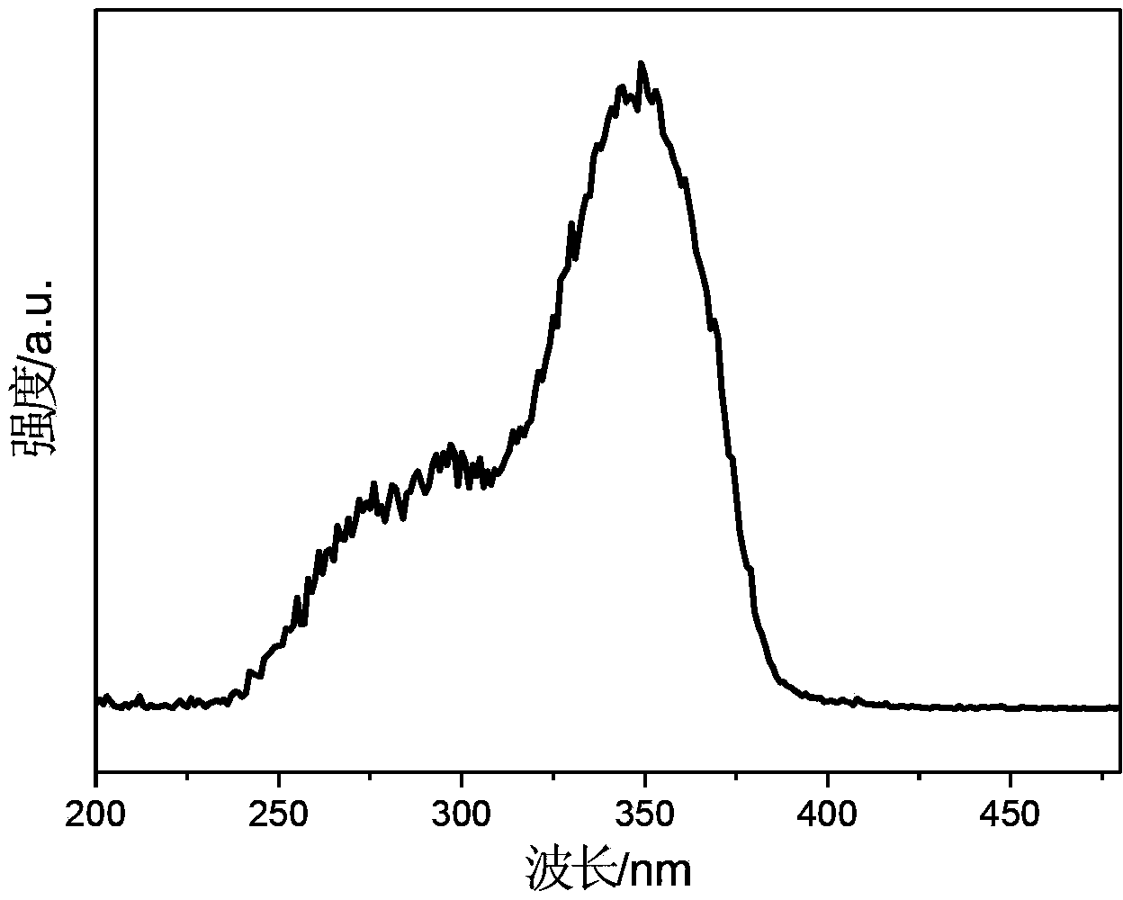 Novel cage type low polysilsesquioxane and rare earth light-emitting material thereof