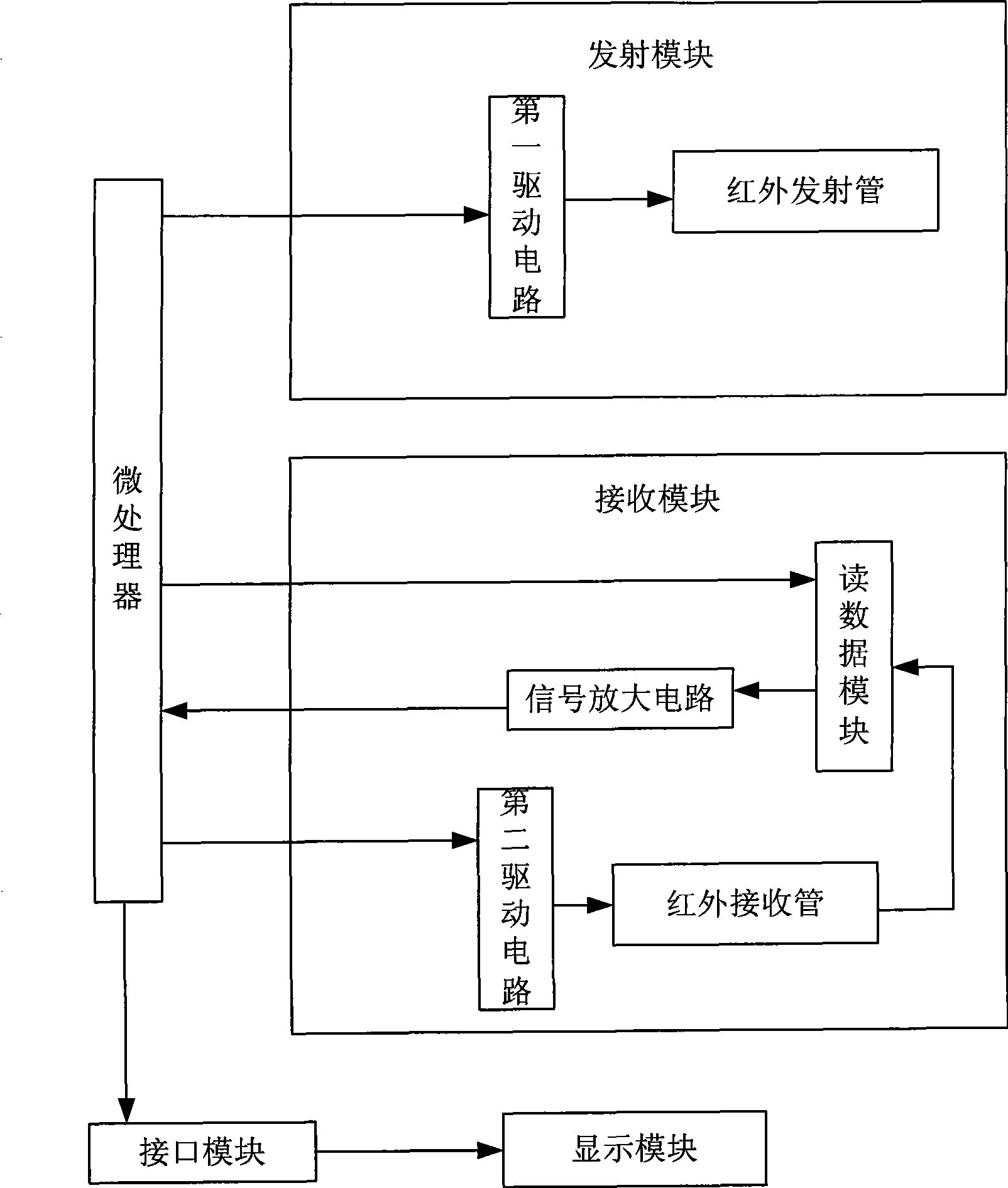 Infrared touch positioning device