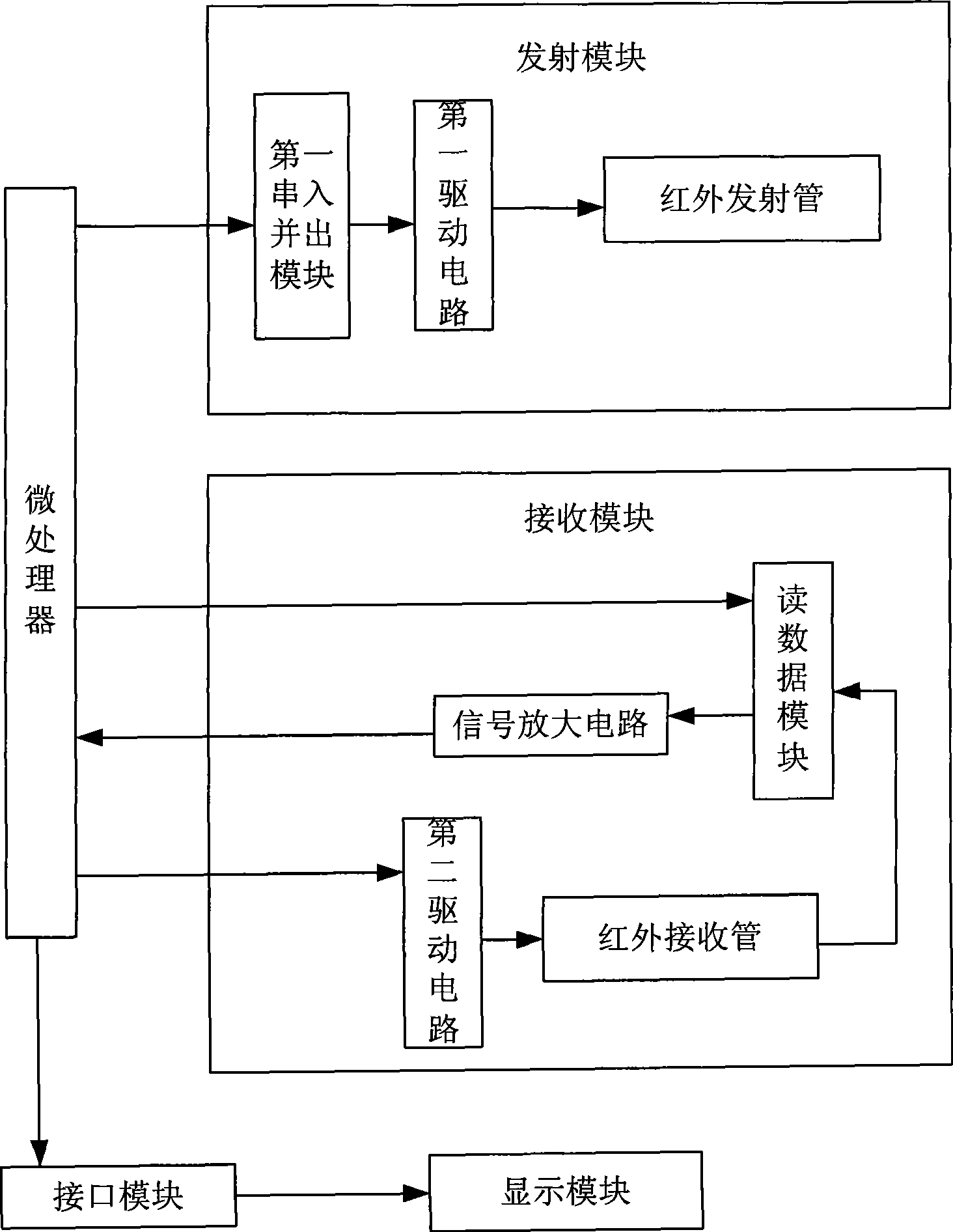 Infrared touch positioning device