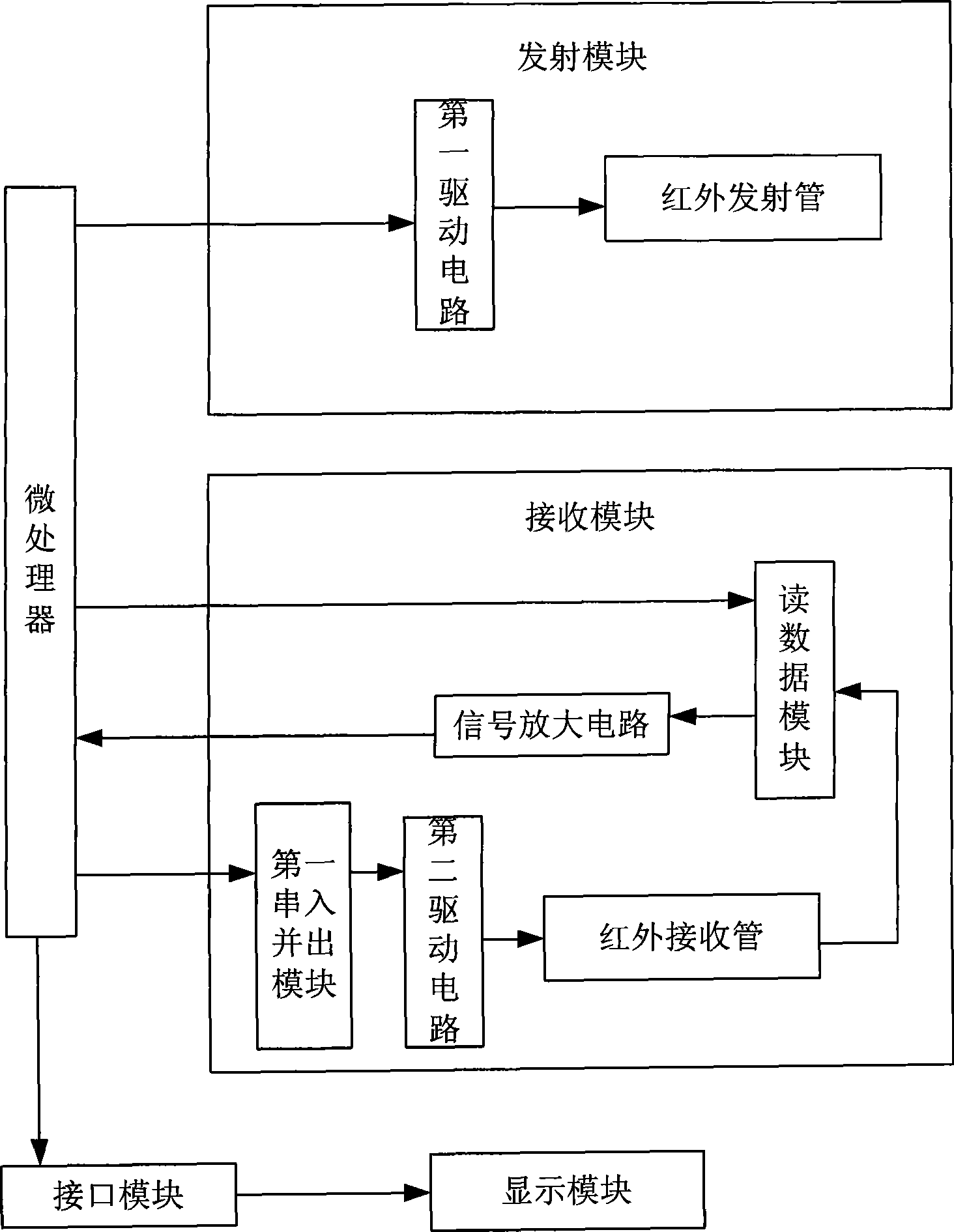 Infrared touch positioning device