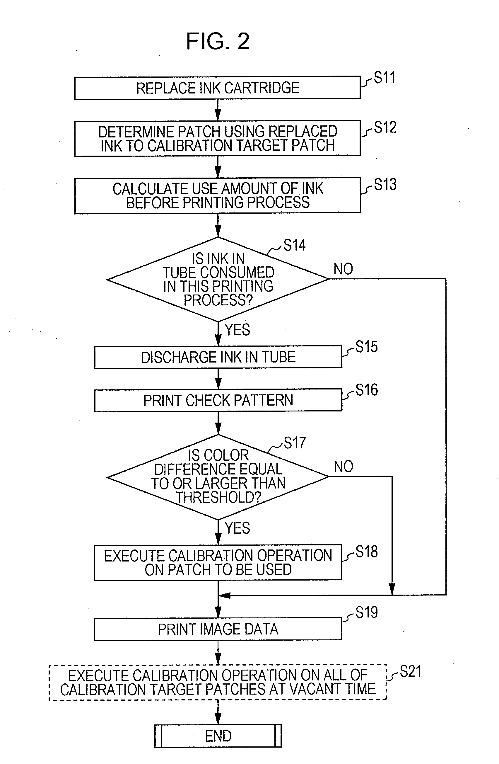 Printing apparatus, color correcting method, and program