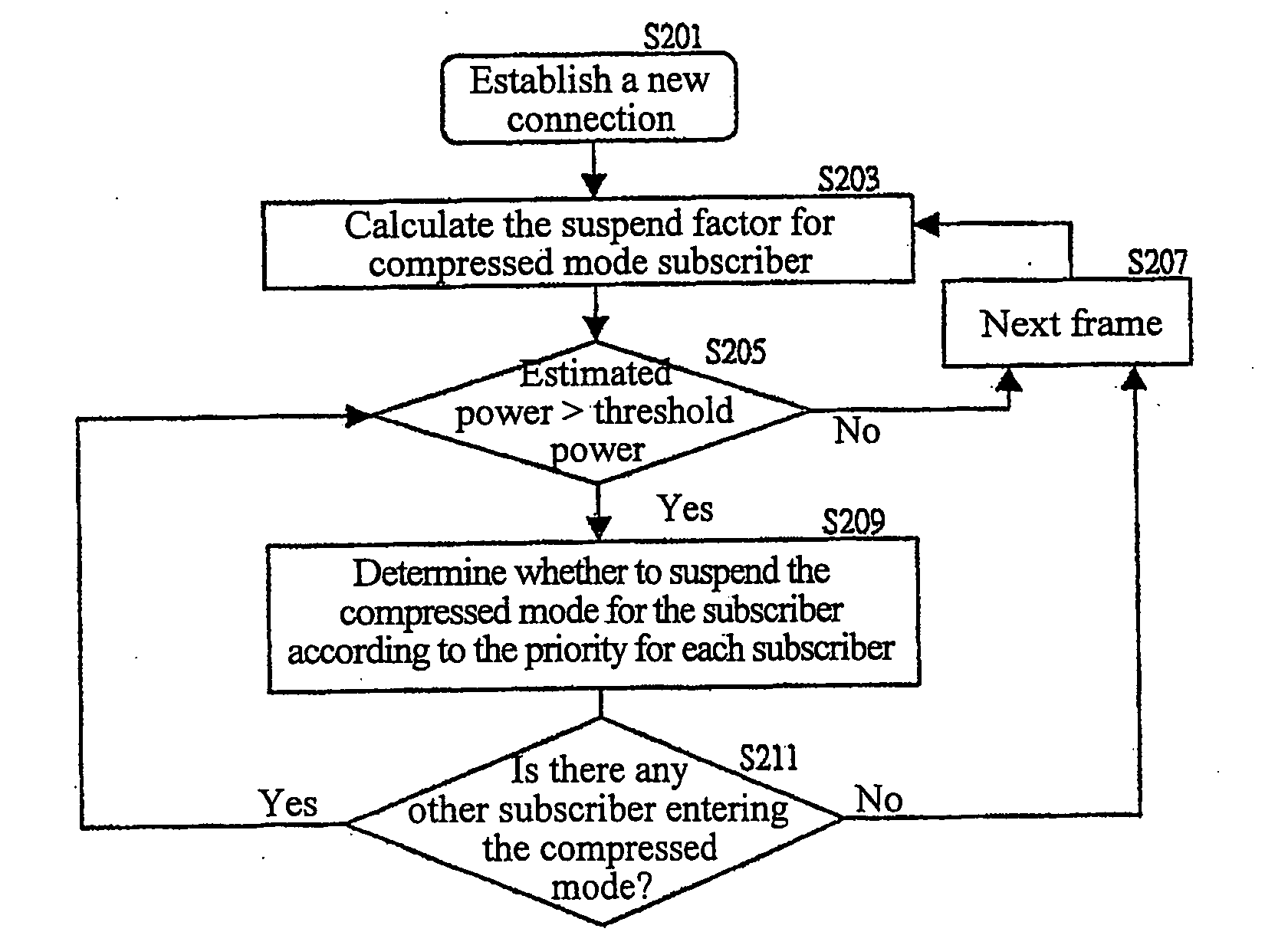 Capacity-based compressed mode control method for inter-system handover in universal mobile telecommunication system