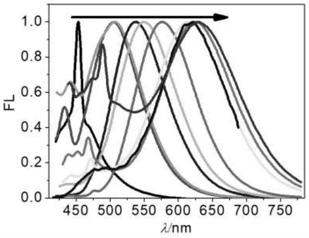 Dicyano-stilbene type two-photon fluorescent solvent chromogenic water-soluble probe and its synthesis method and application