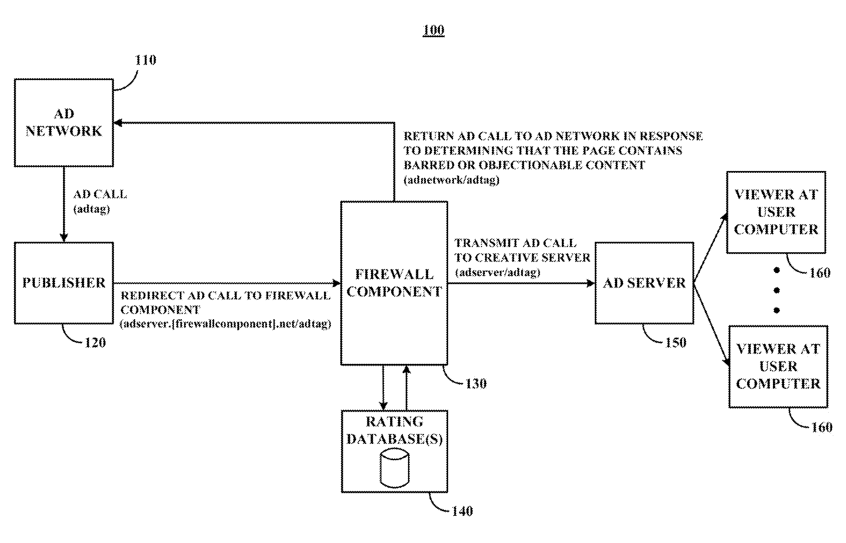 Content management systems, methods, and media using an application level firewall