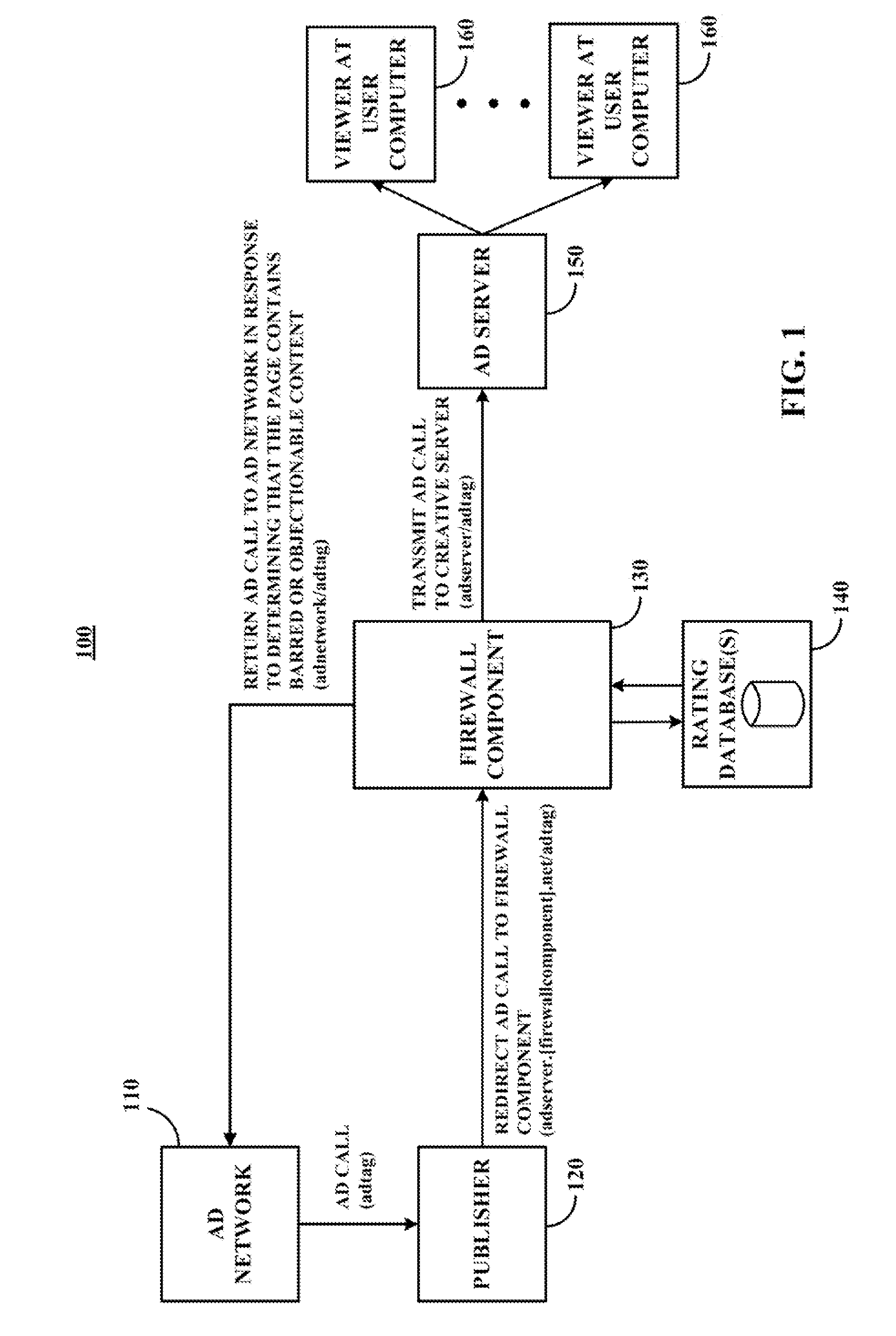 Content management systems, methods, and media using an application level firewall