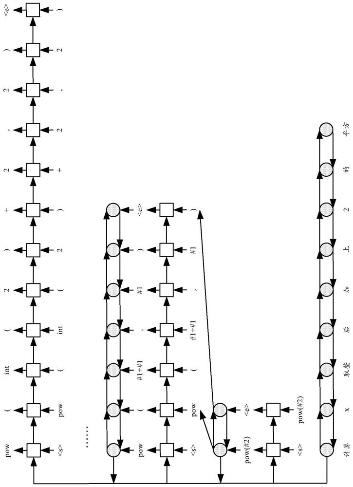 Method and apparatus for generating code