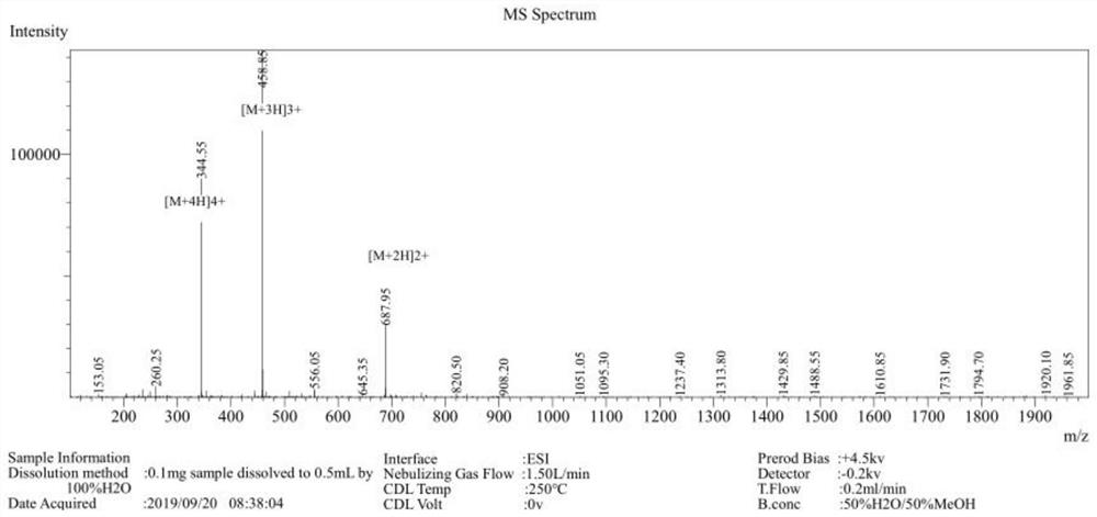 A kind of antimicrobial peptide rich in phenylalanine and its preparation method and application