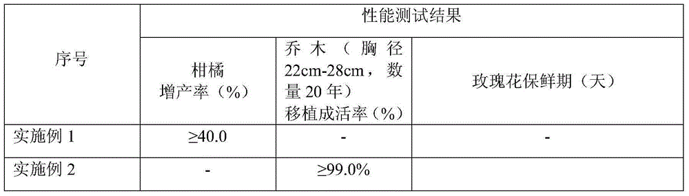 Plant transplanting nutrient paper and preparation method thereof