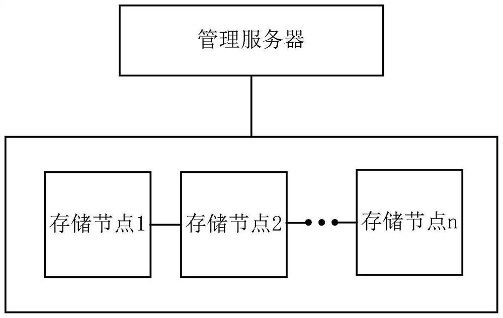 A method and device for data reconstruction