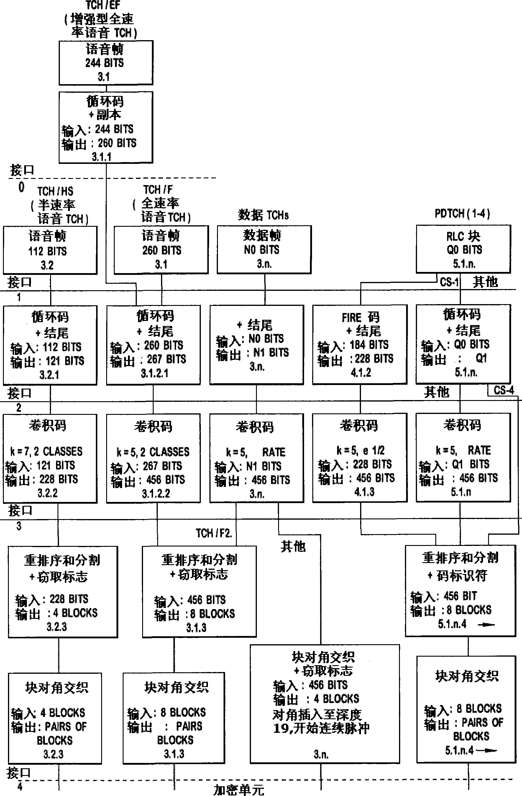 Symbol rate hardware accelerator