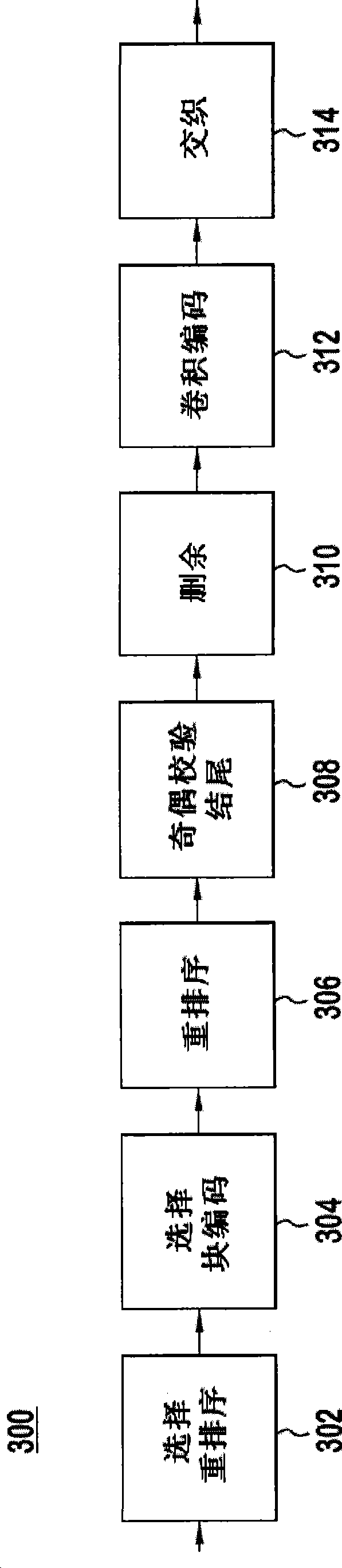 Symbol rate hardware accelerator