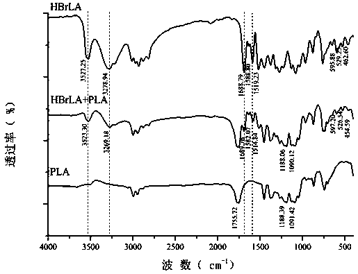 Polylactic acid/lappaconite hydrobromide composite fiber and preparation and application thereof