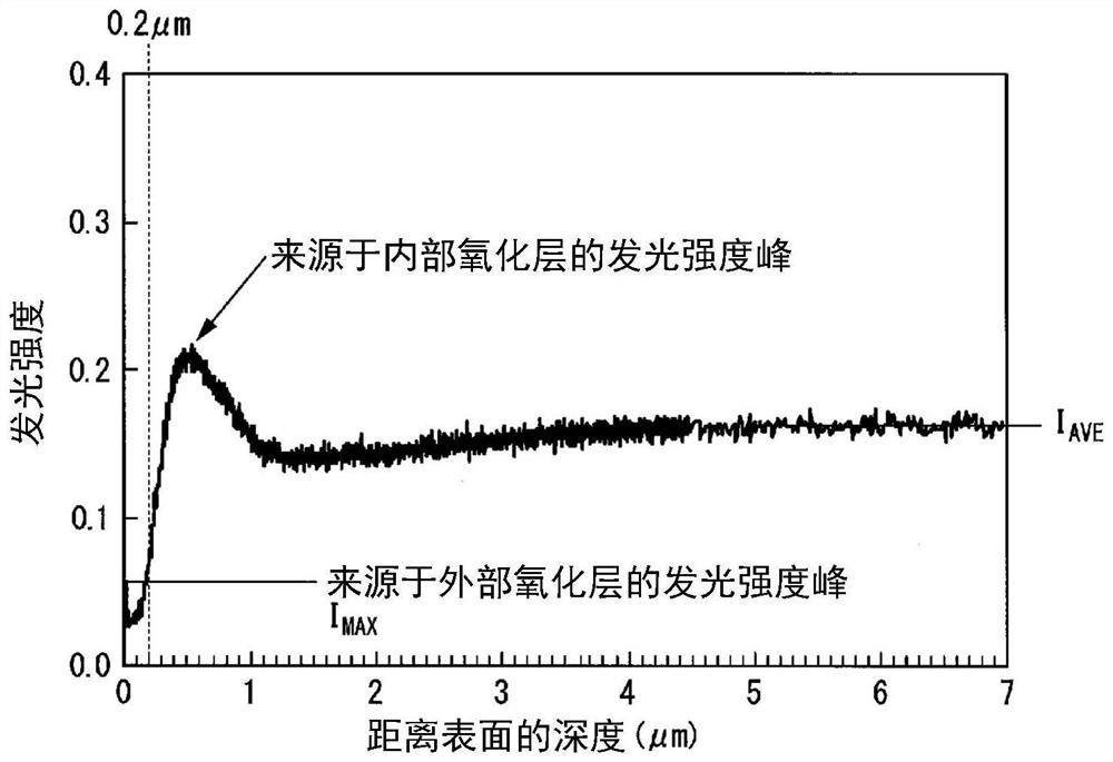 Steel sheet and manufacturing method therefor