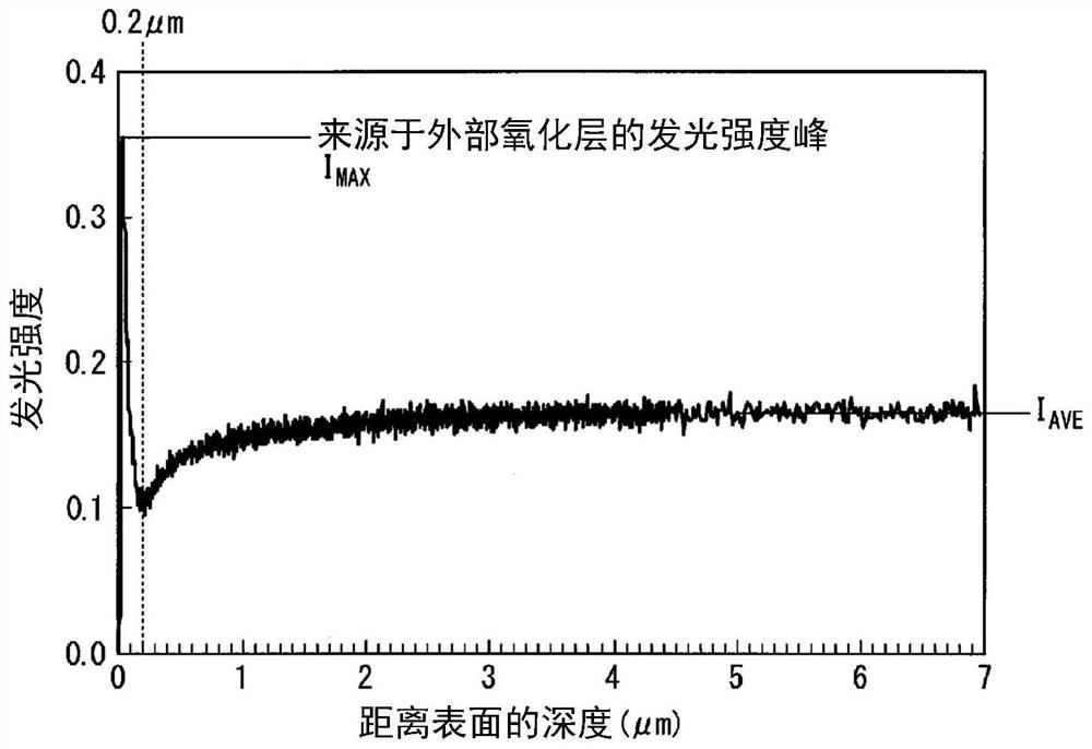 Steel sheet and manufacturing method therefor