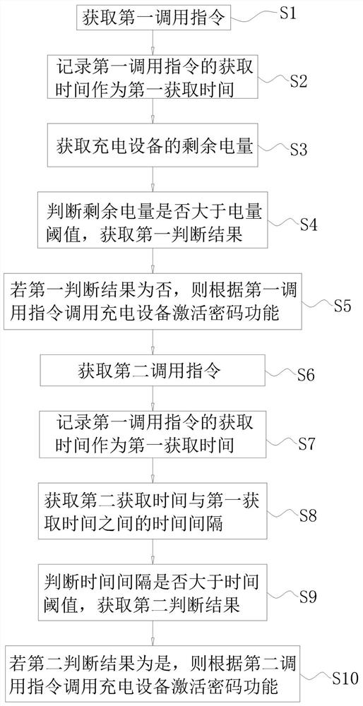 Power supply method, controller and system for portable electronic product