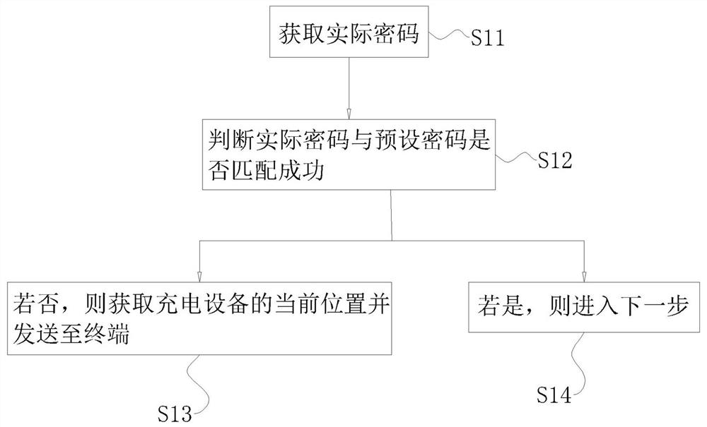 Power supply method, controller and system for portable electronic product