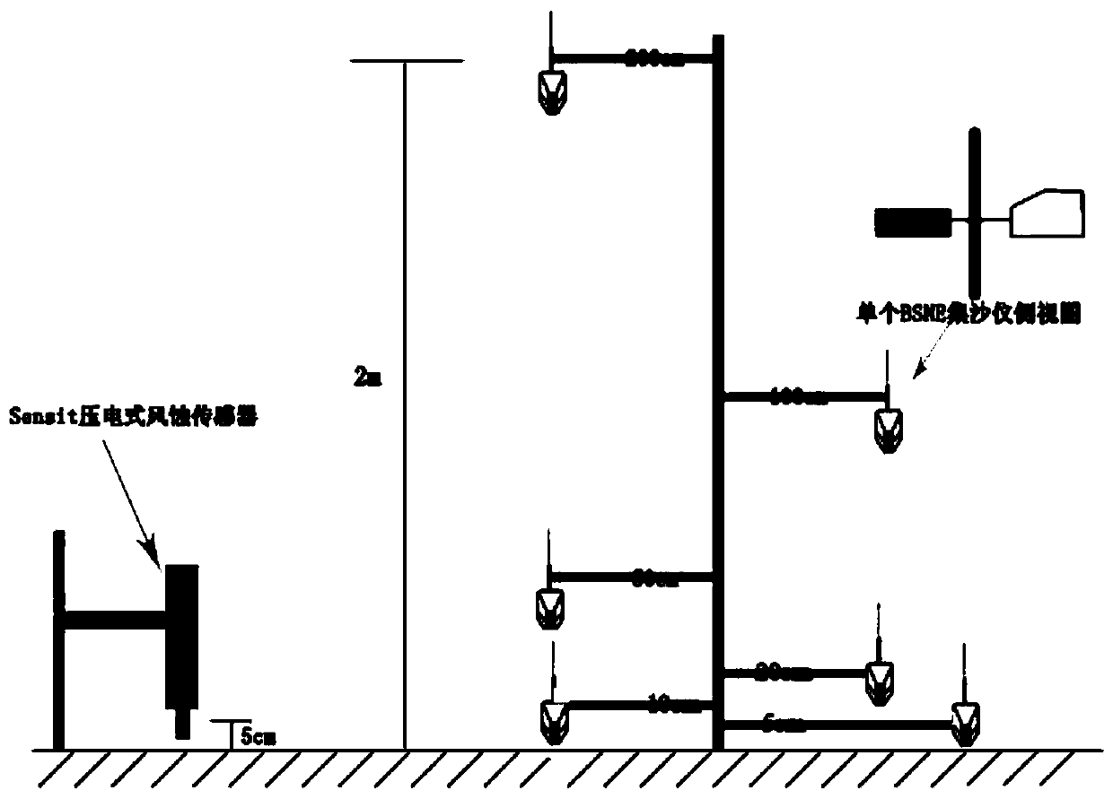 Method for acquiring sand horizontal moving flux in surface layer