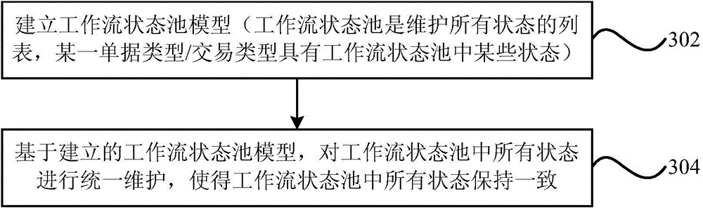 Device and method for extending workflow statuses