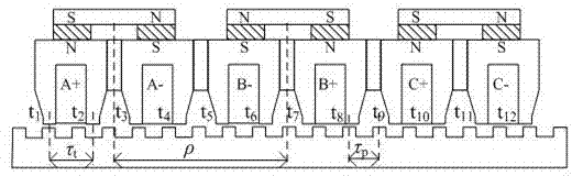 Linear switch magnetic flux permanent magnet motor with low location force and high thrust