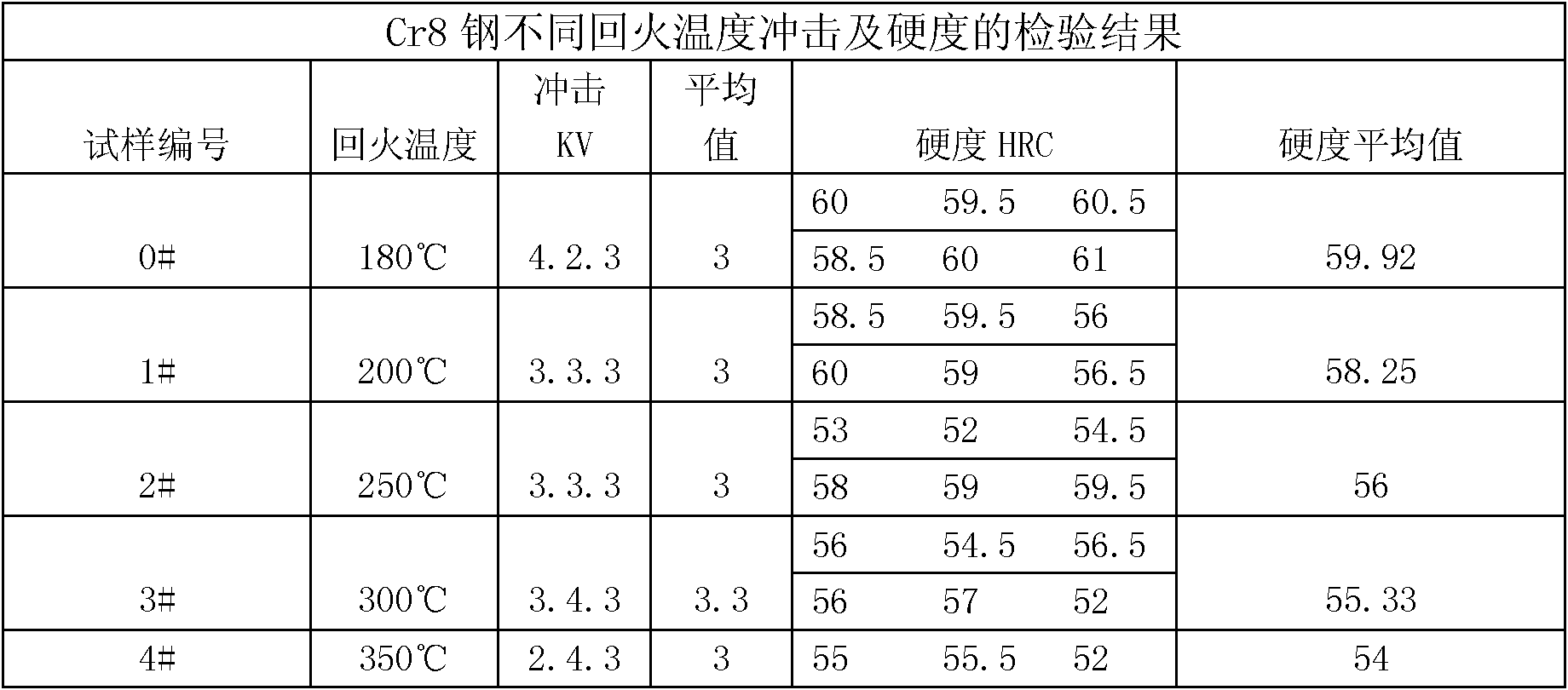 A kind of cold working die steel cr8 and its production method