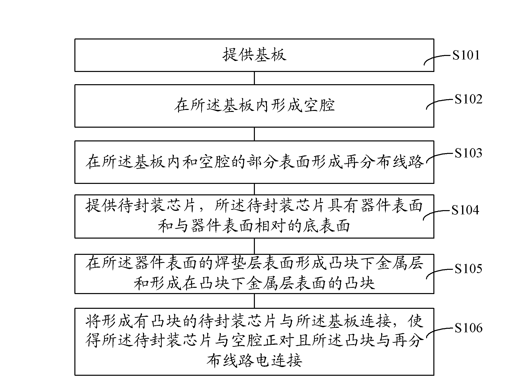 Wafer-level packaging structure and method of forming the same