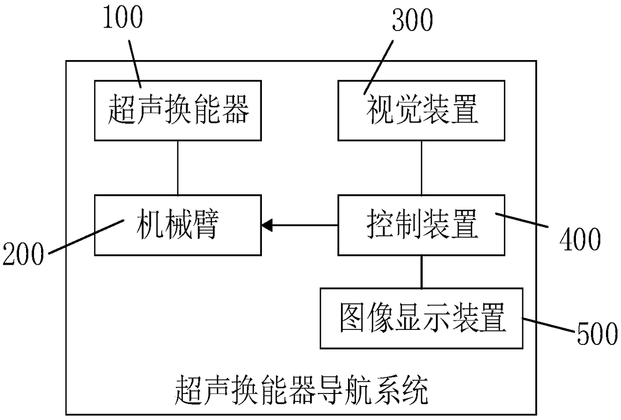 Ultrasonic transducer navigation system and ultrasonic imaging device