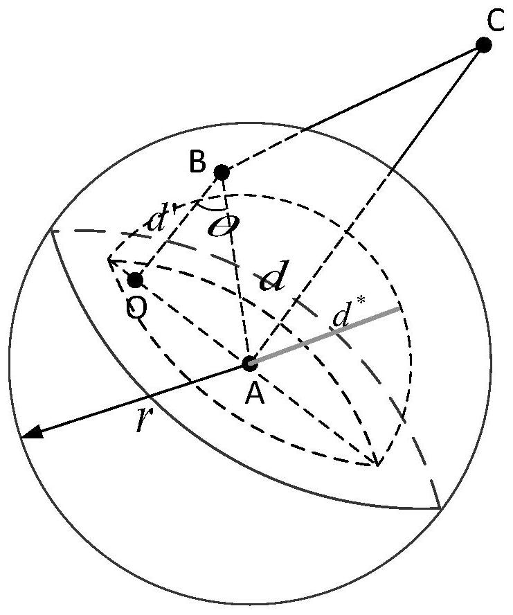 Self-adaptive probability forwarding routing protocol of underwater acoustic sensor network