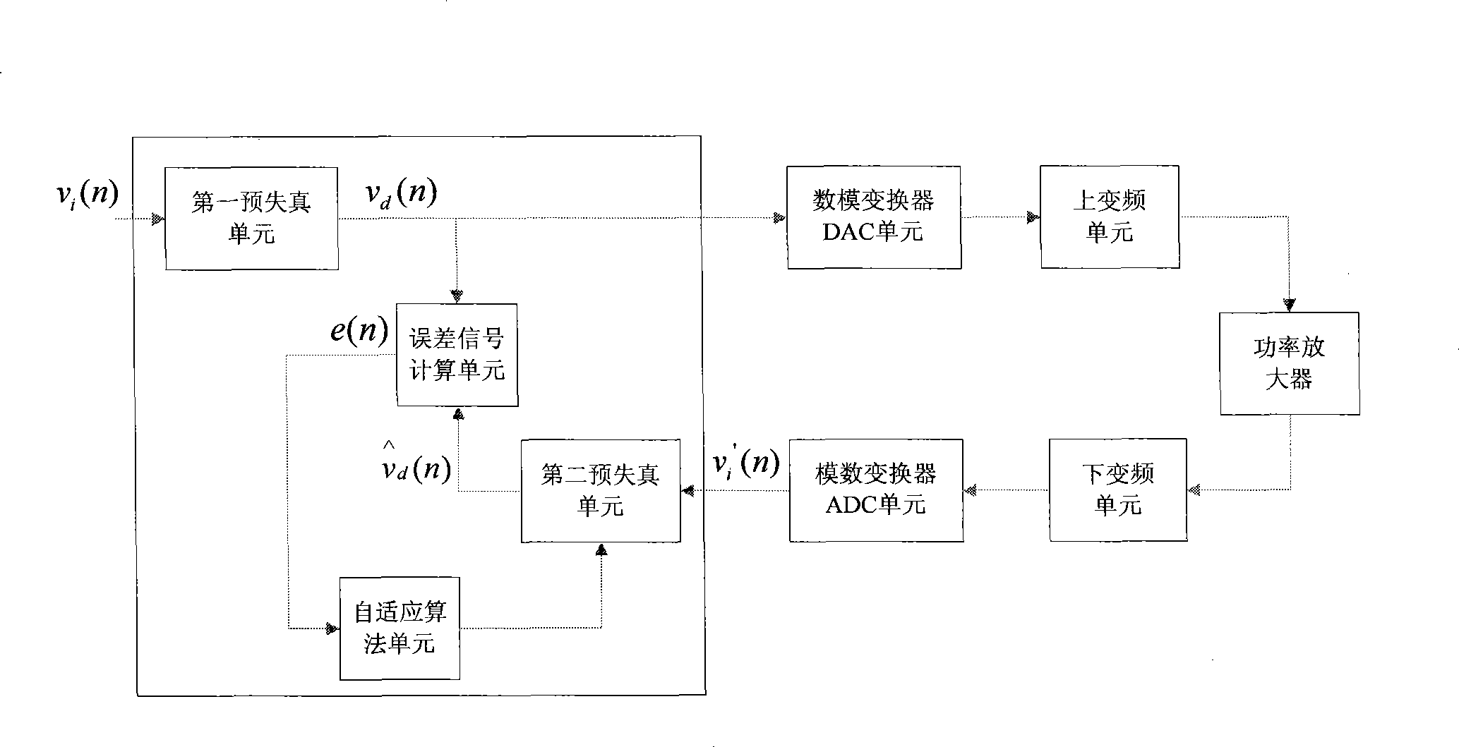 Adaptive pre-distortion method based on two-dimensional polling list in OFDM system