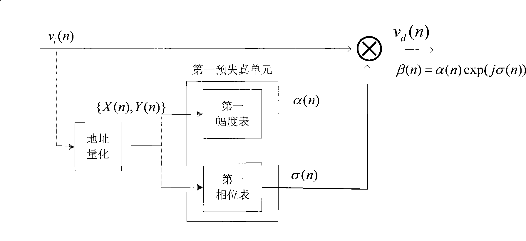 Adaptive pre-distortion method based on two-dimensional polling list in OFDM system