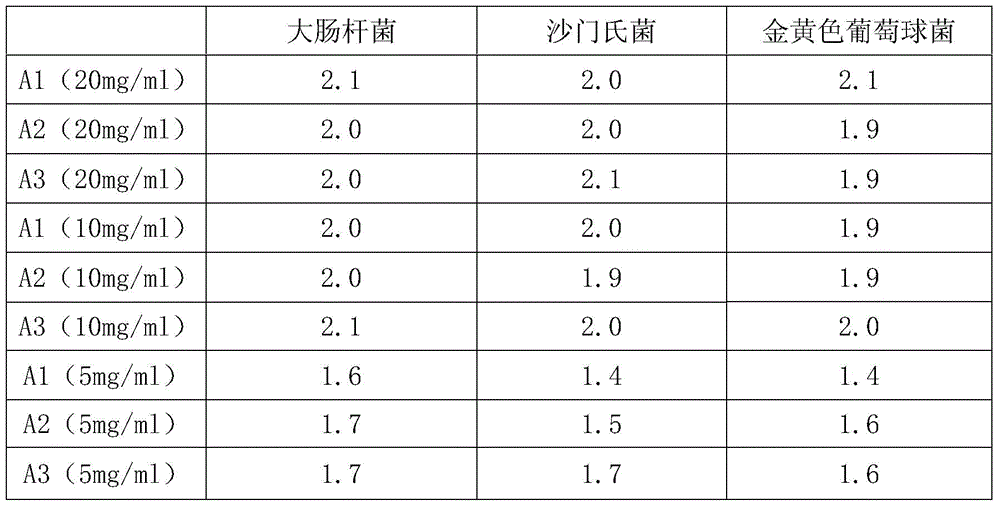 Preparation method of compound Qinpi Yangshuhua effervescent granule