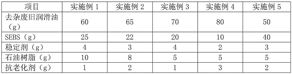 Asphalt regenerant prepared from waste lubricating oil and preparation method for asphalt regenerant