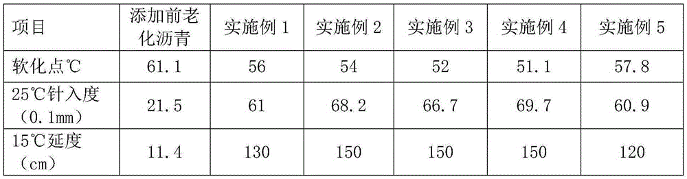 Asphalt regenerant prepared from waste lubricating oil and preparation method for asphalt regenerant